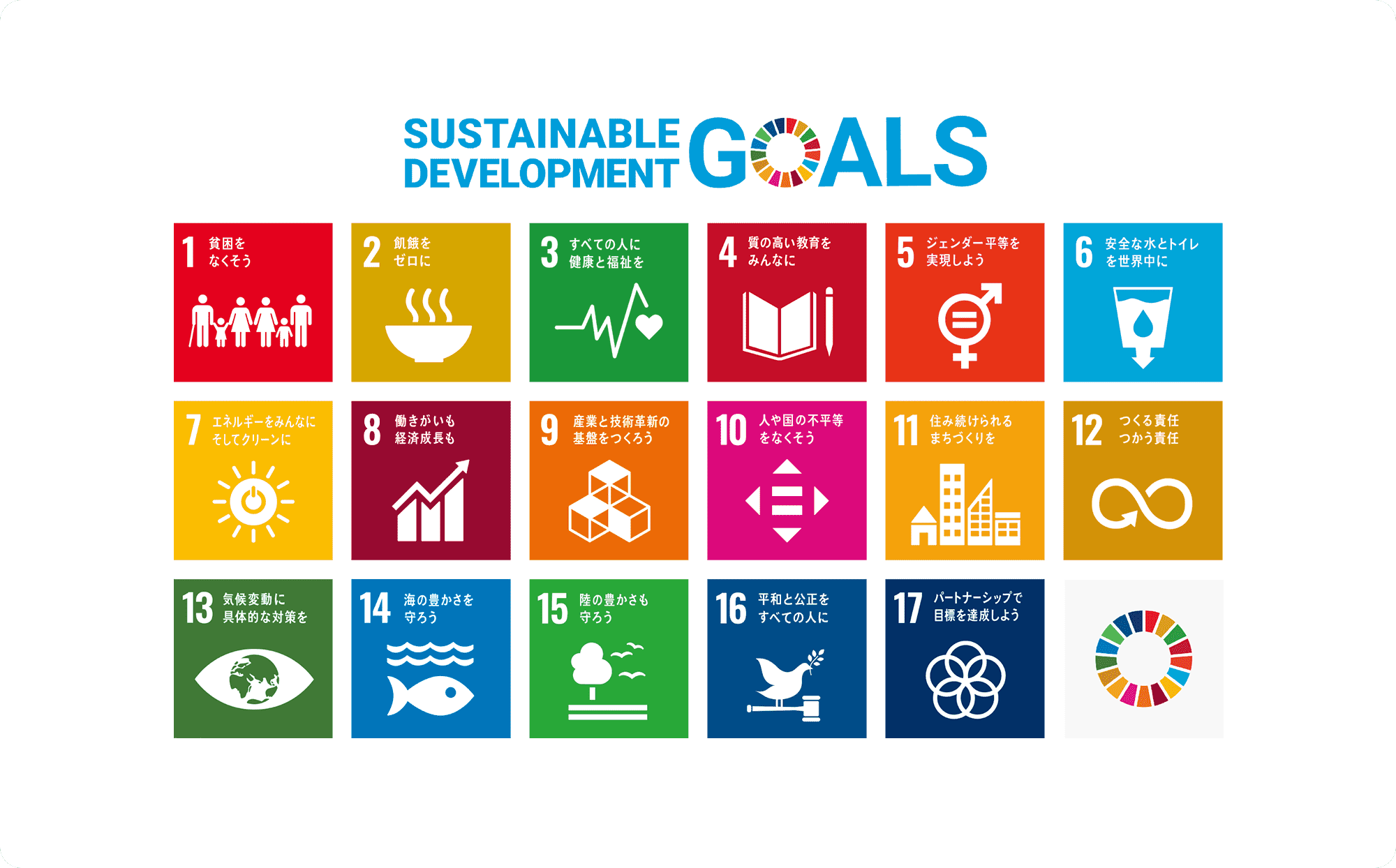 Sustainable Development Goals
