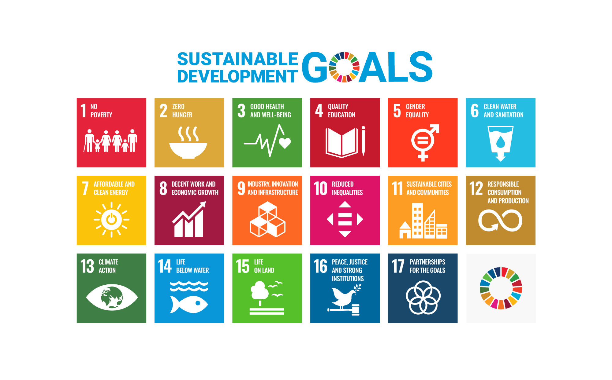 Sustainable Development Goals