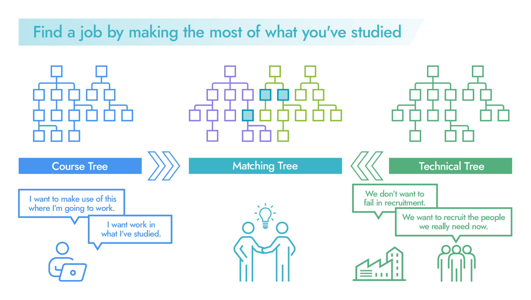 Matching STEM Graduates’ Studies with Companies’ Jobs