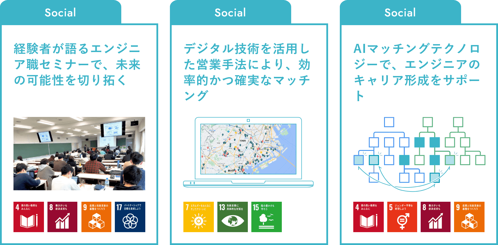 エンジニア市場動向の図